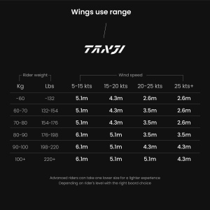 tableau des tailles d'aile en fonction du vent et rider TAKUMA TANJI